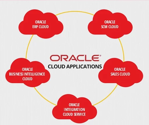 oracle-erp-hcm_0