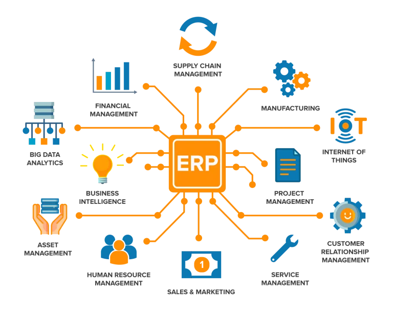 erp-systems-for-small-to-medium-business_0