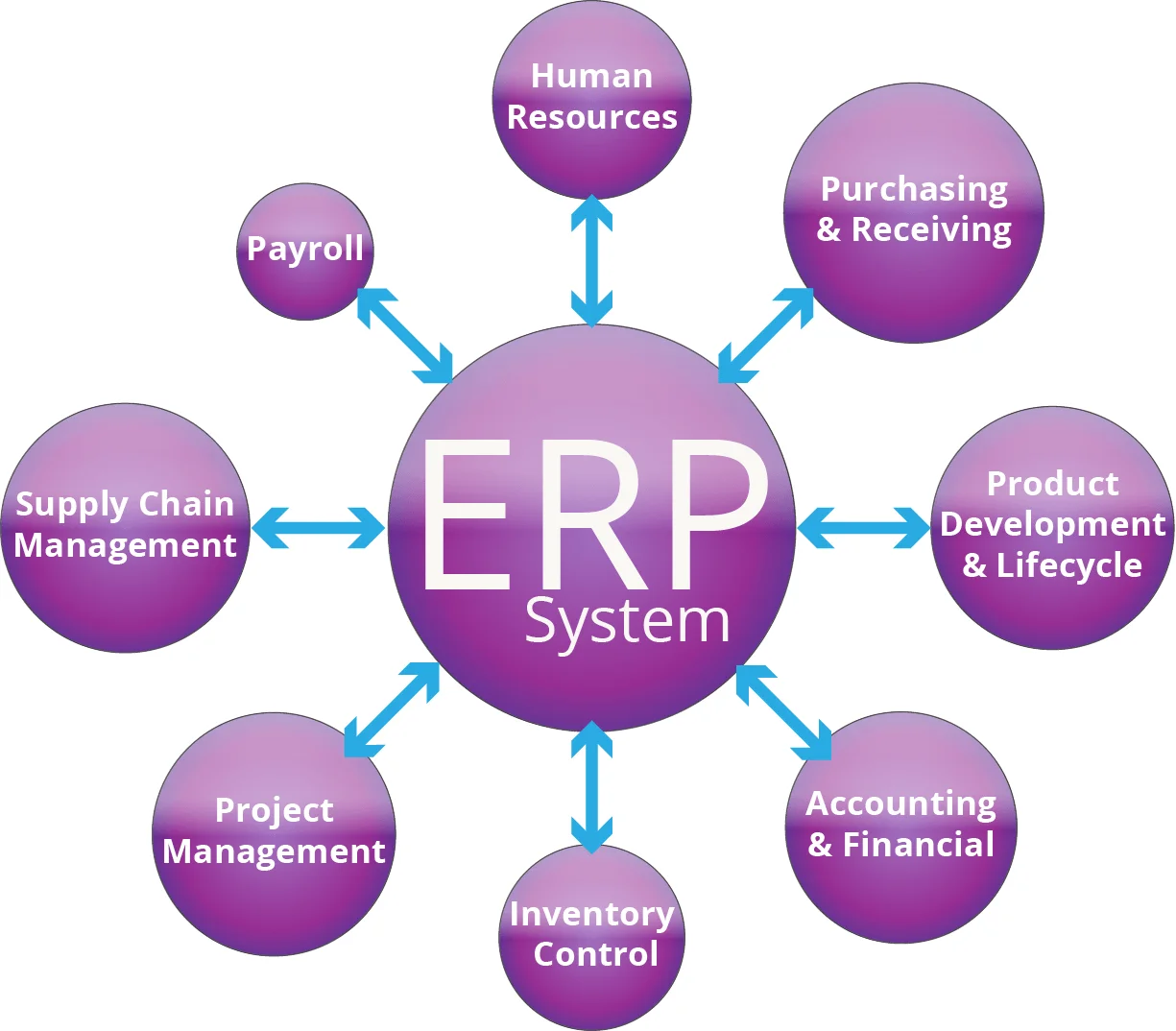 erp-systems-for-supply-chain-management_0