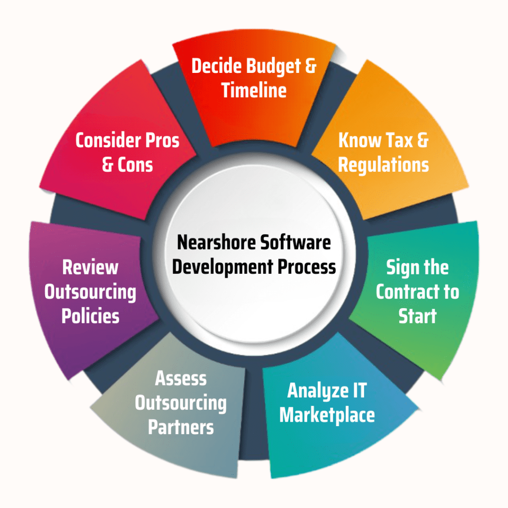 Nearshore Software Developers