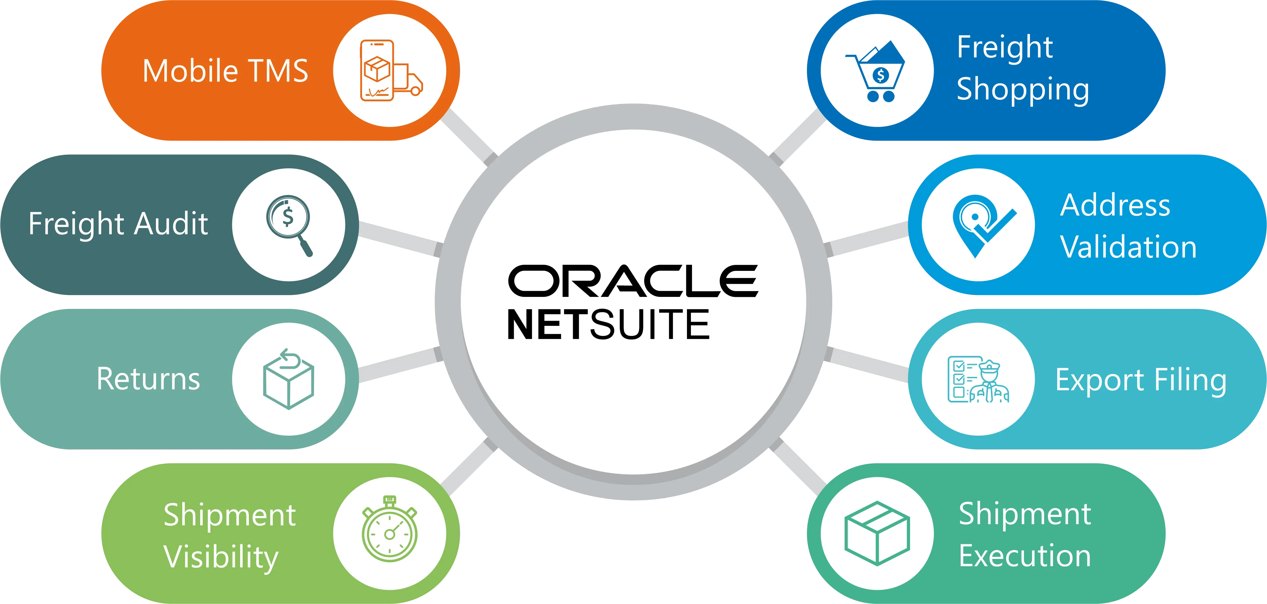 Professional Services Erp