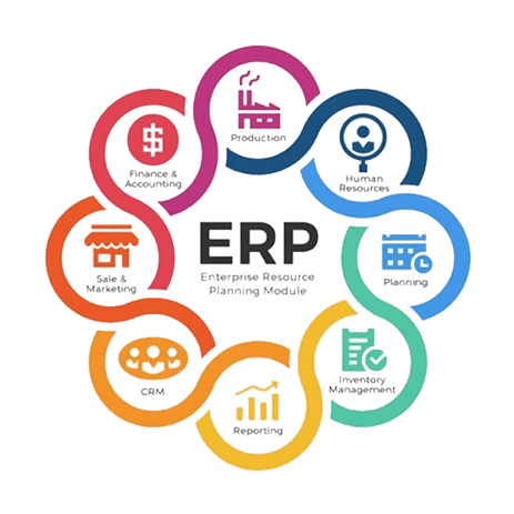 Erp Software For Wholesale Distribution
