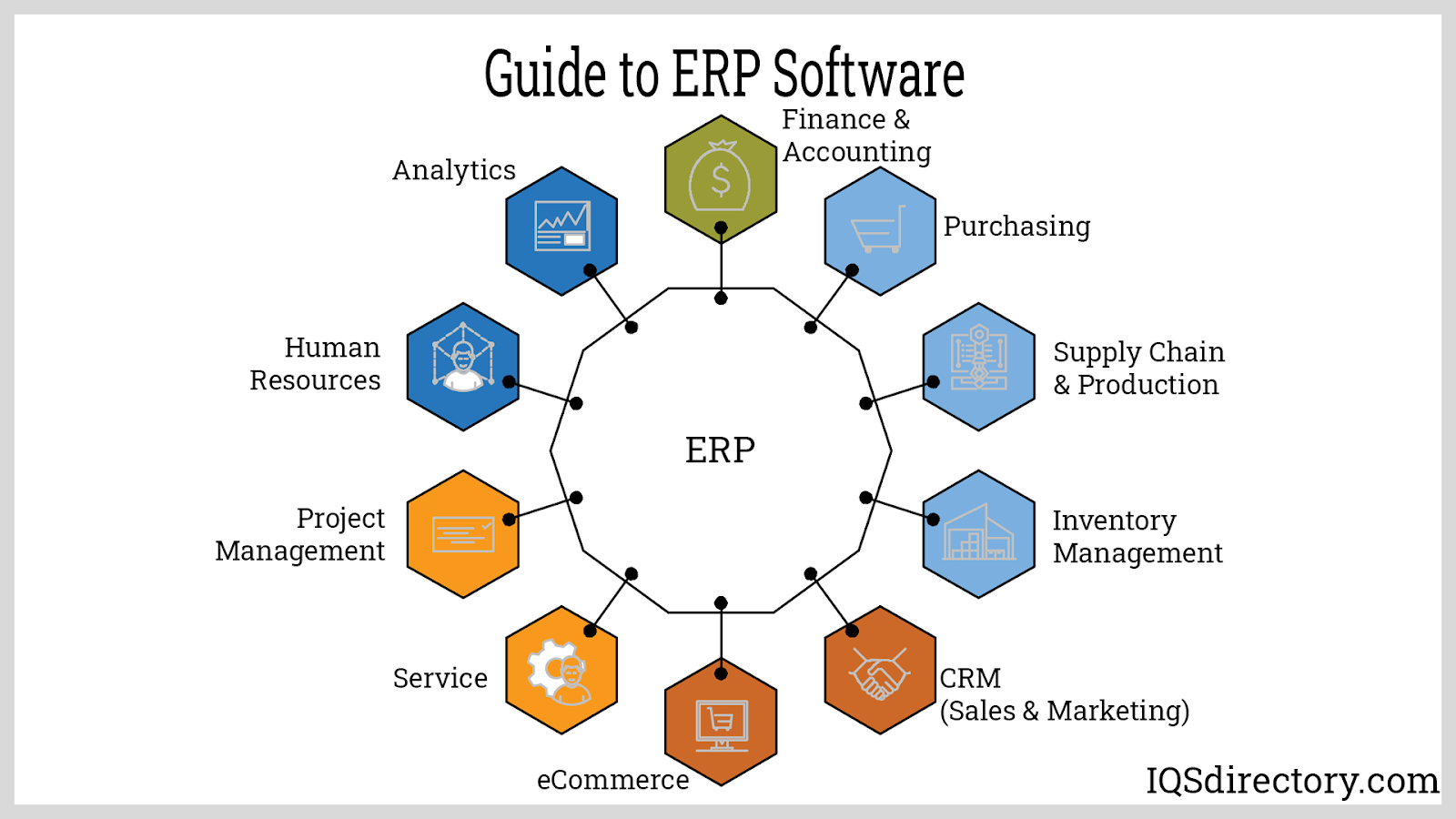 Erp System Netsuite