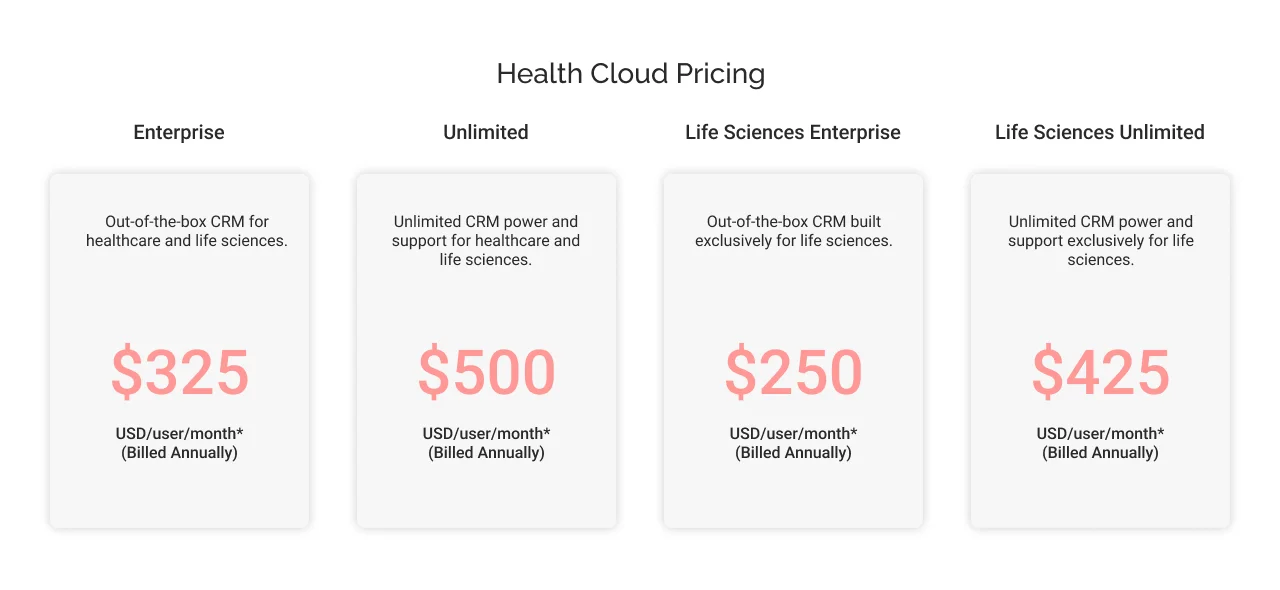 Egnyte Public Cloud Connector